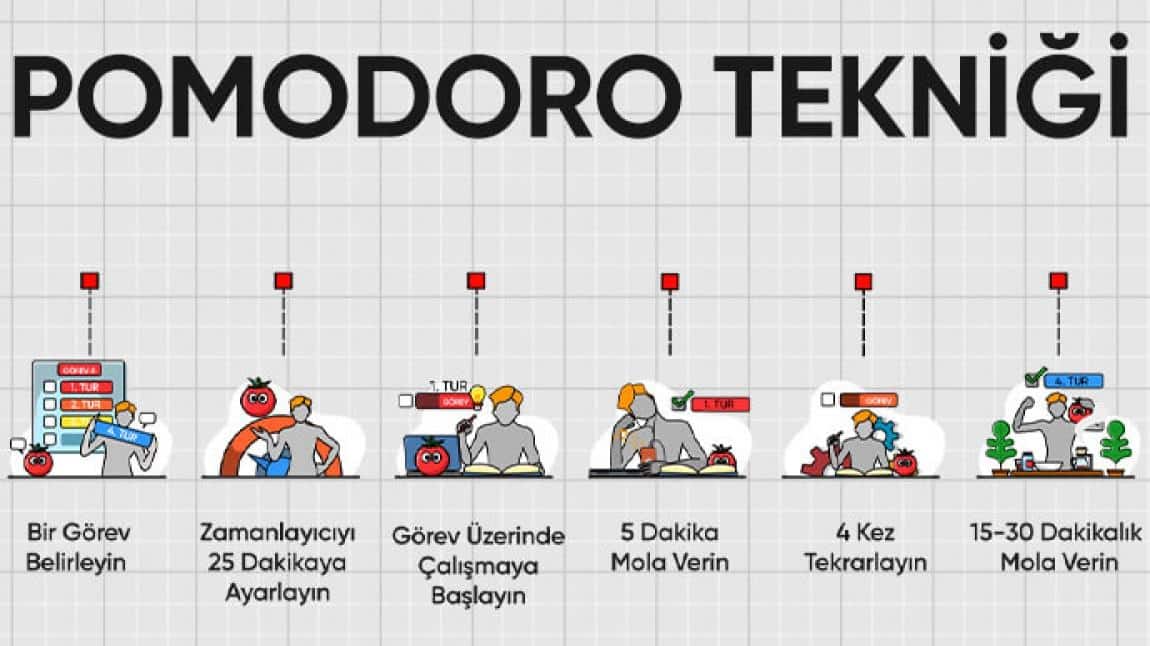 Pomodoro Tekniği ile Ders Çalıştık